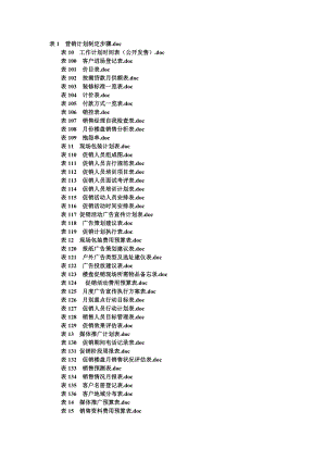 房地产公司销售实用表格.doc