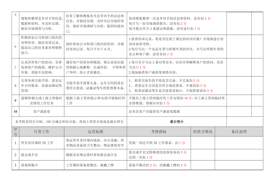 【精】销售顾问职责.doc_第2页