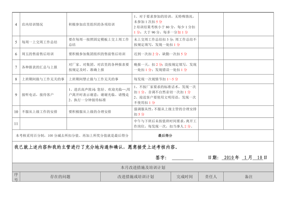 【精】销售顾问职责.doc_第3页