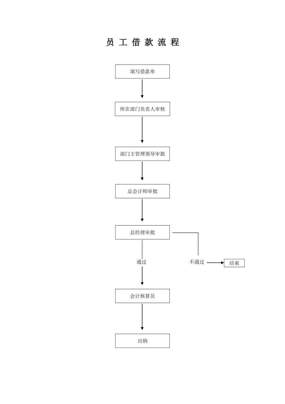 借款流程.doc_第2页