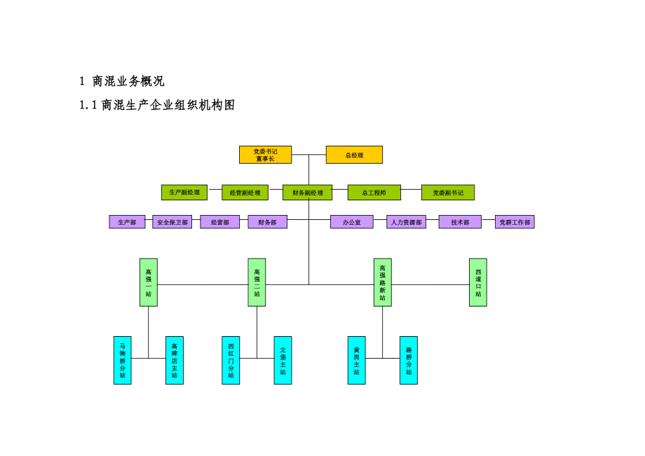 商混业务管理流程.doc_第3页