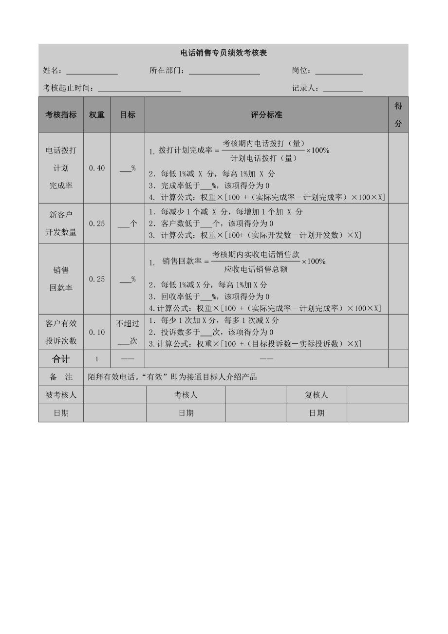 电话销售人员考核表.doc_第1页