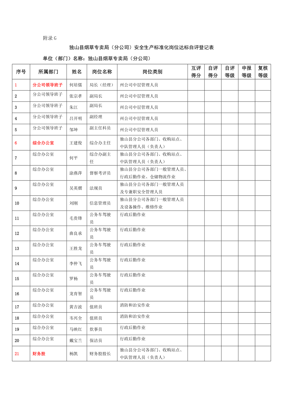 附 录 G独山县烟草专卖局(分公司)安全生产标准化岗位达标自评登记表.doc_第1页