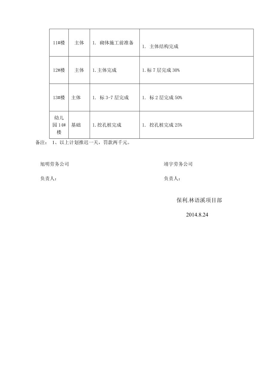 楼盘建设项目9月进度计划.doc_第3页