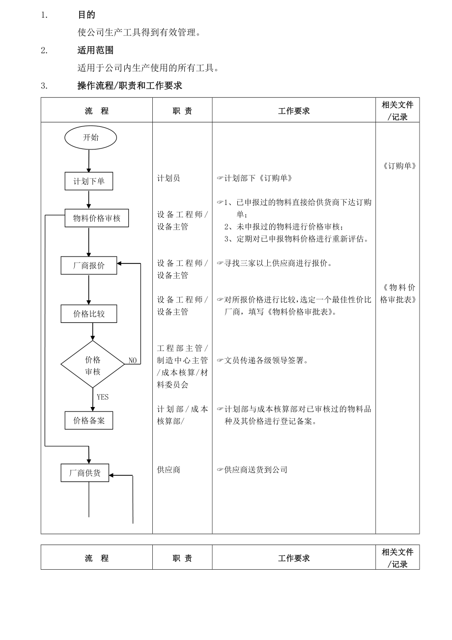 工具管理流程.doc_第1页