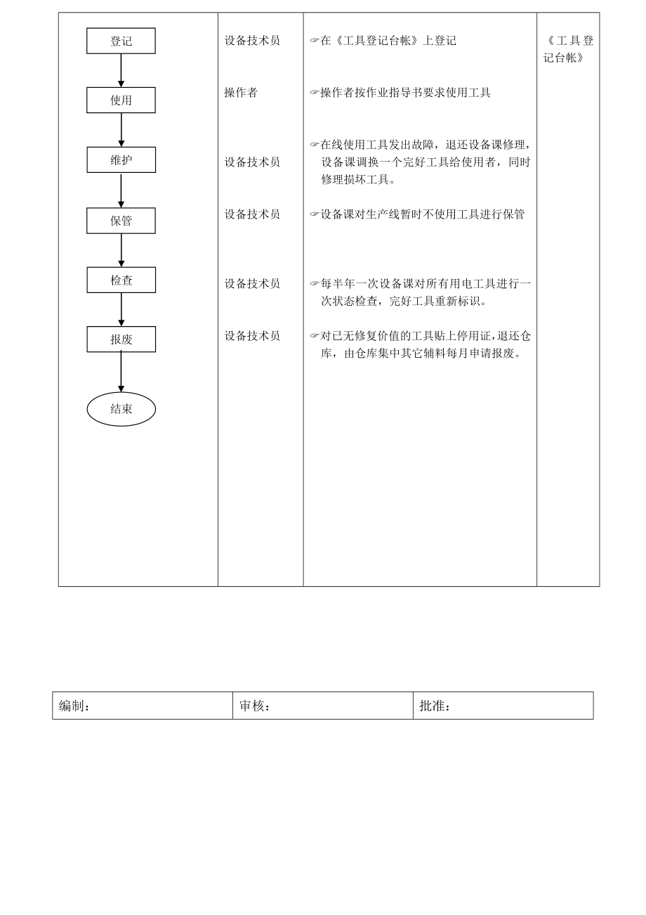 工具管理流程.doc_第3页