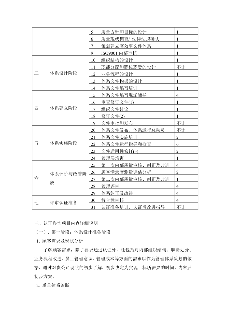 质量管理体系认证咨询计划书.doc_第3页