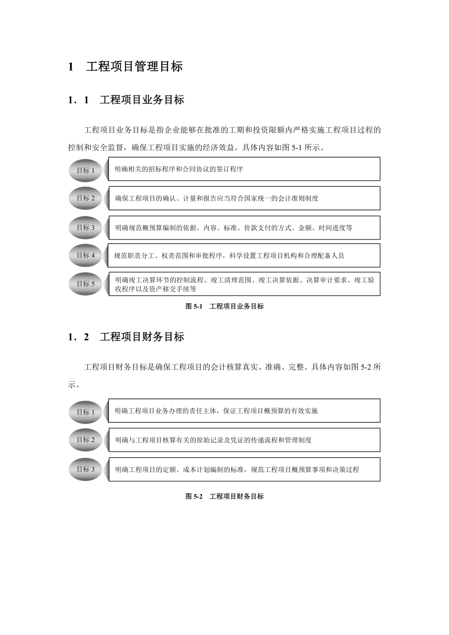 工程项目管理流程与规章制度精编.doc_第2页