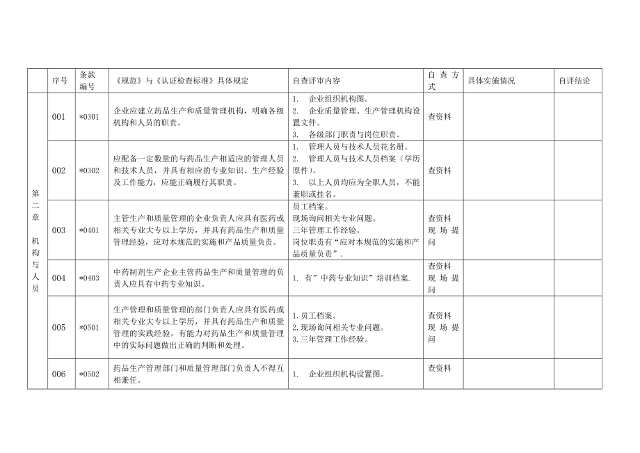 新GMP实施自检记录.doc_第2页