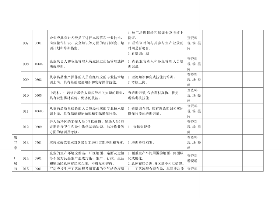 新GMP实施自检记录.doc_第3页