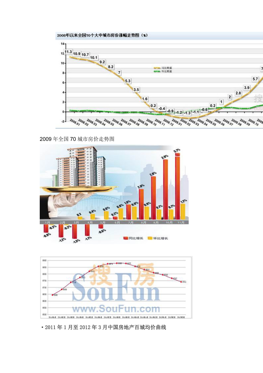 云南农业大学管理经济学案例分析从供求方面分析房价1.doc_第3页