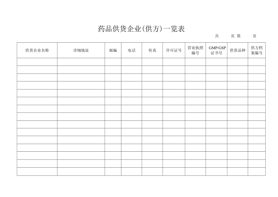 药店GSP表格及质量管理制度.doc_第1页