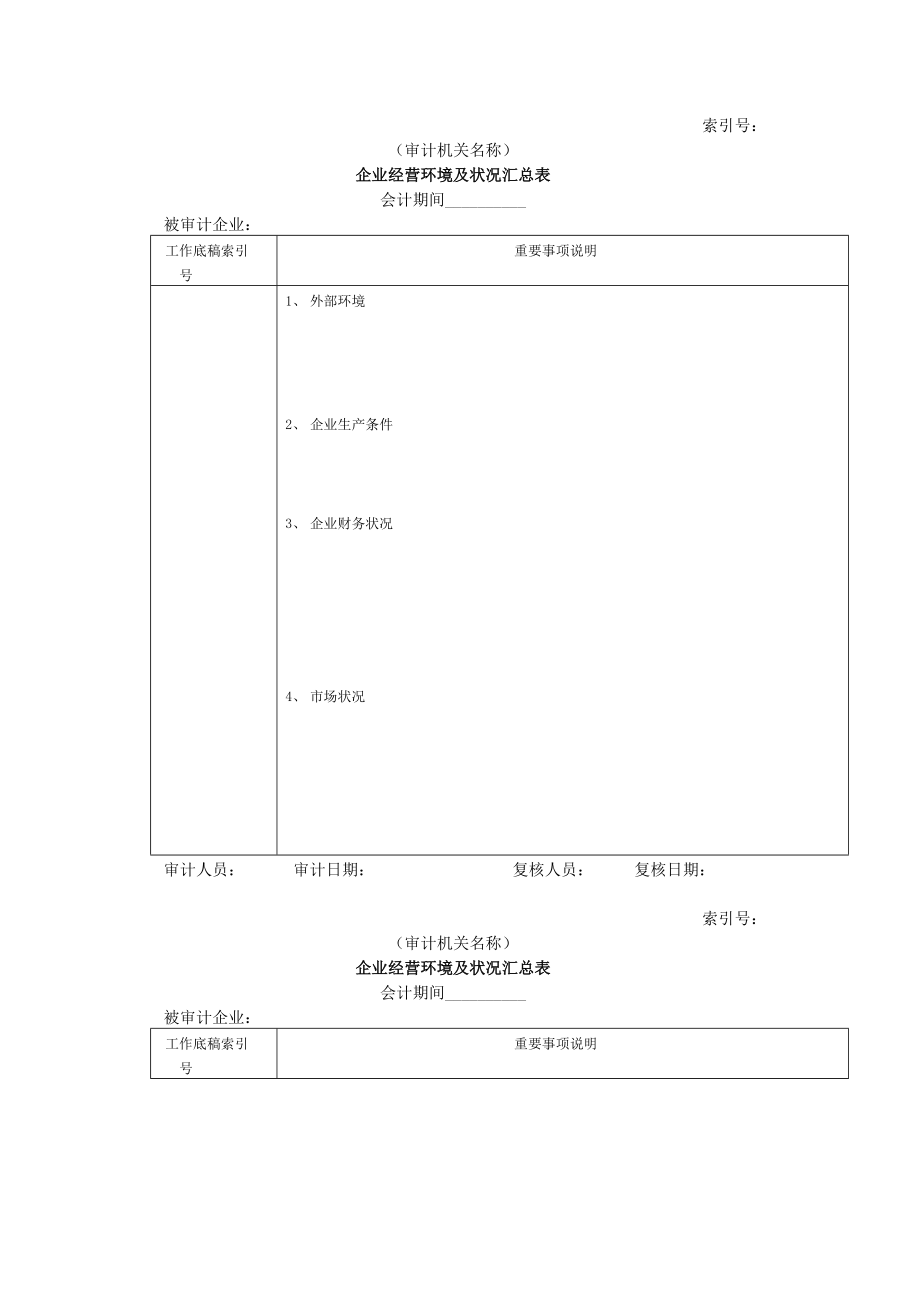 财务制度 审计准备 企业基本情况.doc_第1页