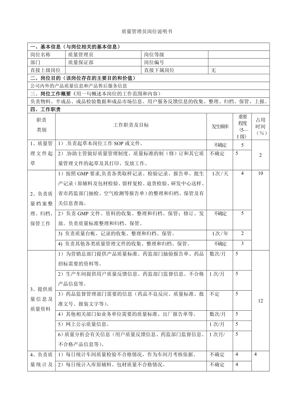 质量管理员岗位说明书.doc_第1页