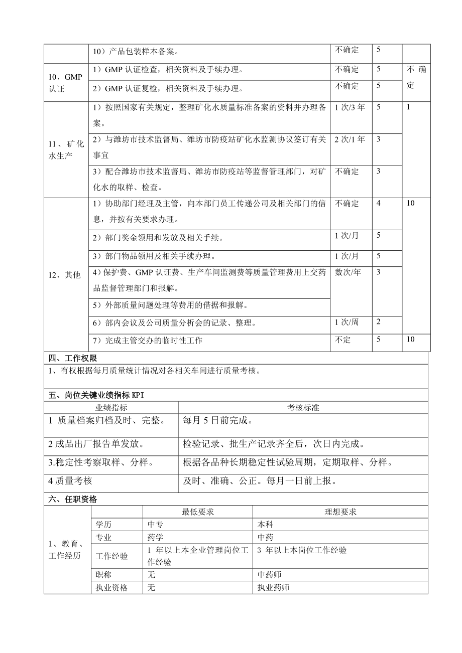 质量管理员岗位说明书.doc_第3页