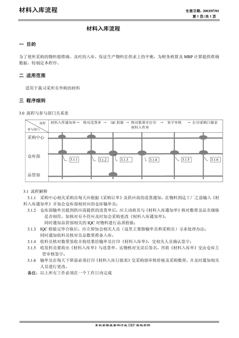 材料入库流程.doc_第1页