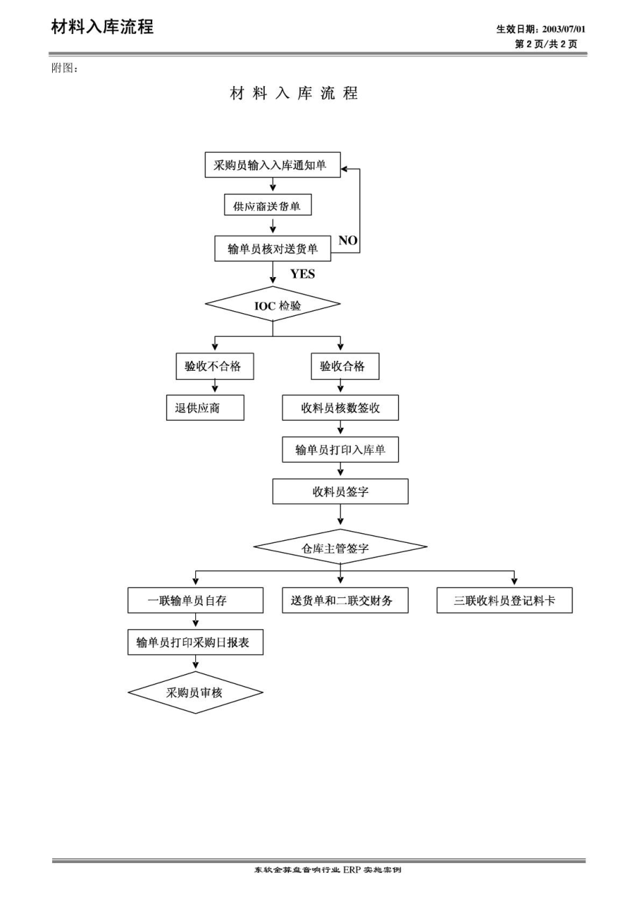 材料入库流程.doc_第2页