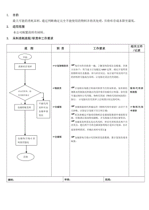 呆料消耗流程[流程审计用资料].doc