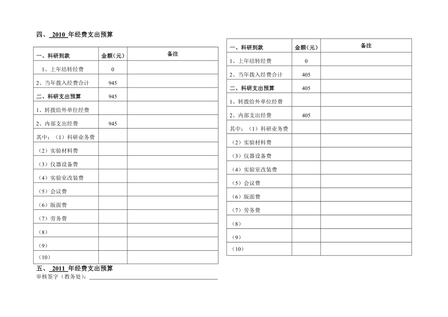 经费收支明细表（一般课题）广州科技贸易职业学院市级课题经费.doc_第3页