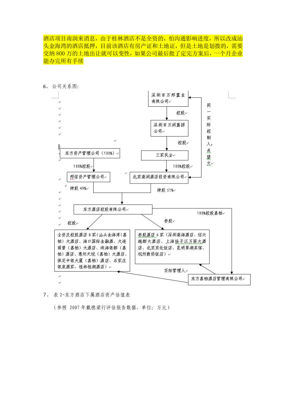 东方酒店项目方案.doc_第2页