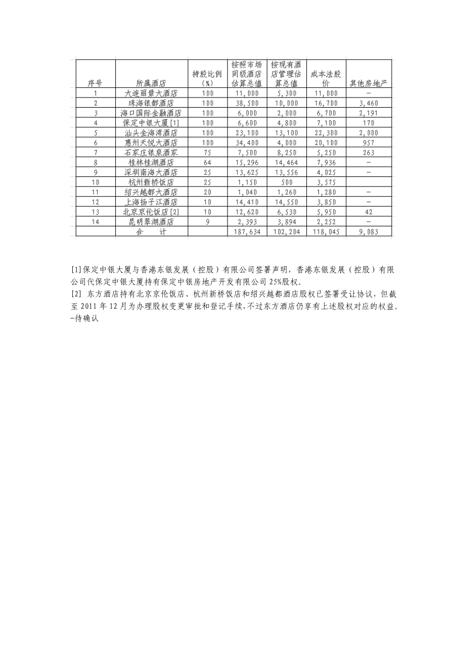 东方酒店项目方案.doc_第3页