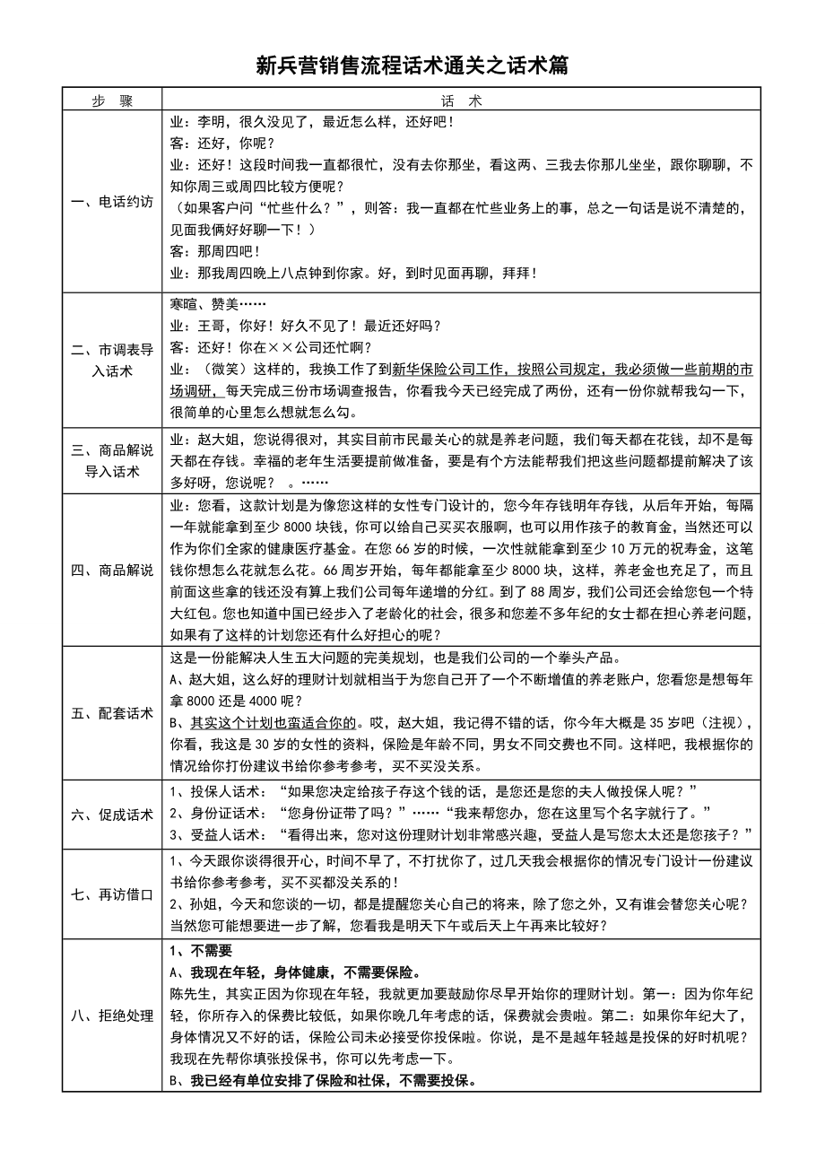 新兵营销售流程话术通关之话术篇3页.doc_第1页