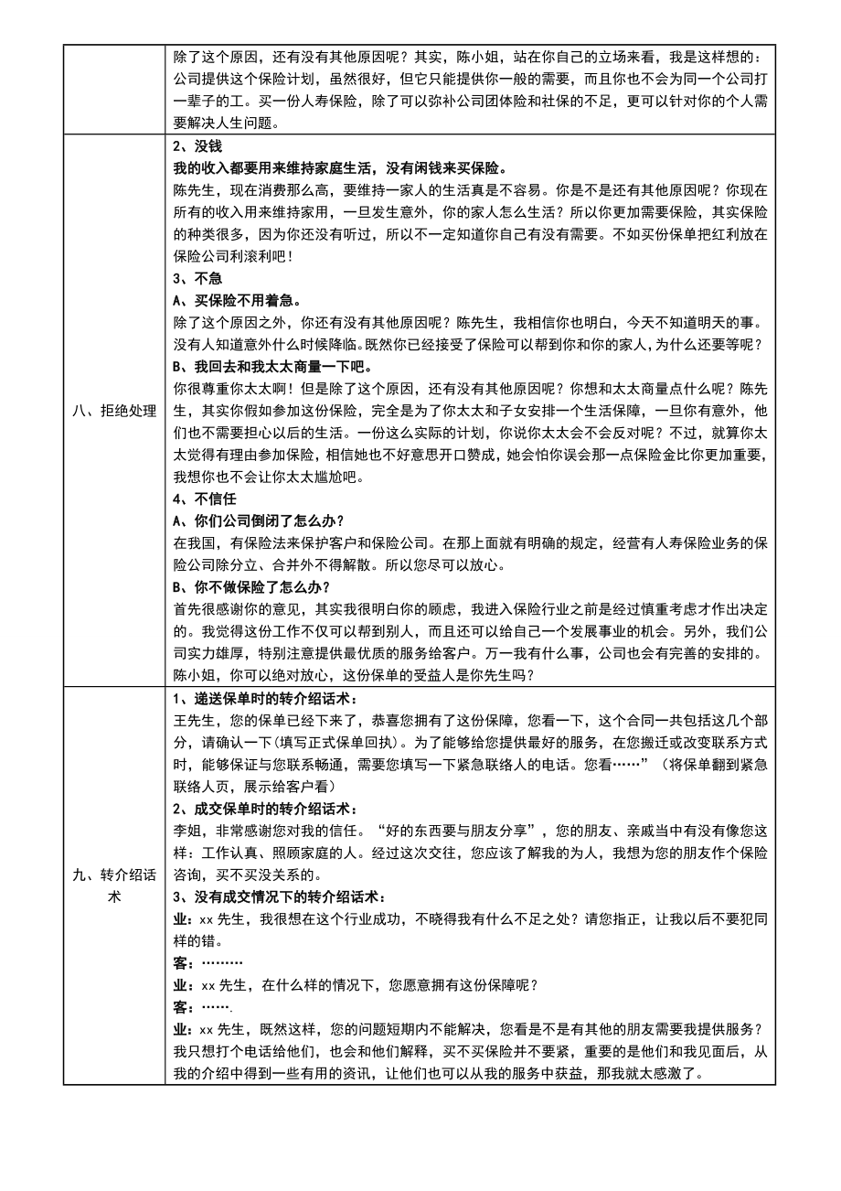 新兵营销售流程话术通关之话术篇3页.doc_第2页