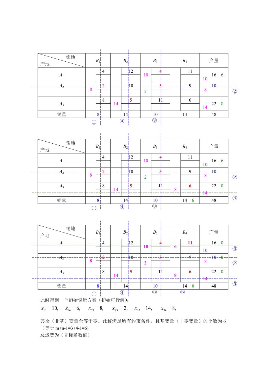 运筹学(胡运权版)第三章运输问题课后习题答案.doc_第3页