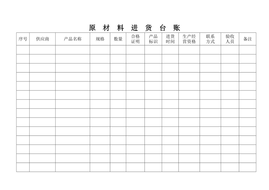 原材料进货台账、产品销售台帐.doc_第1页