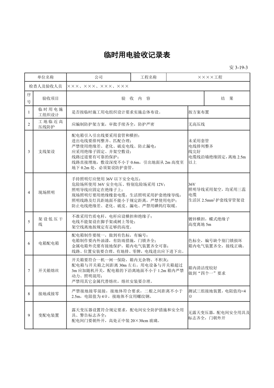 用电安全检查表.doc_第2页