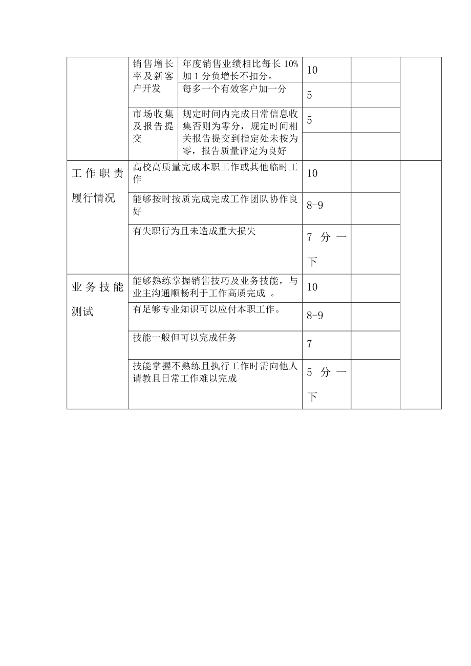 4364001645销售人员考核表.doc_第2页