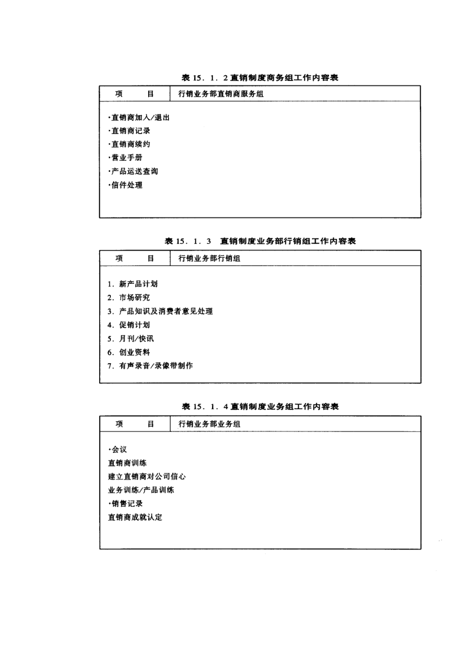 直销制度管理典范.doc_第2页