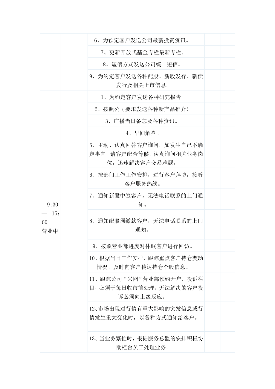 客户服务部客户经理日常工作检查表.doc_第2页