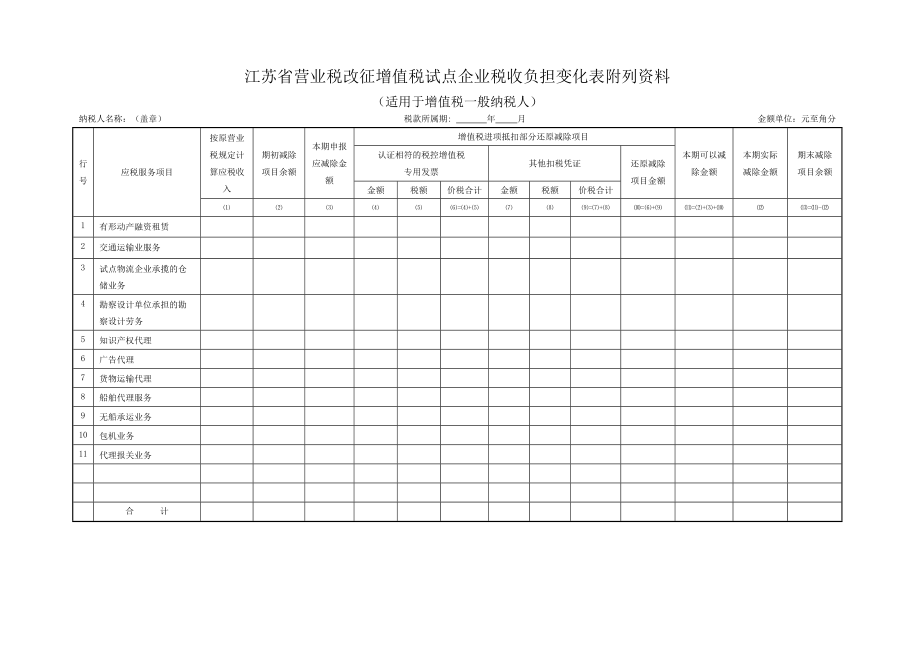 江苏省营业税改征增值税试点企业税收负担变化表附列资料.doc_第1页