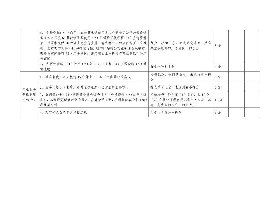 移动合作营业厅服务质量评分表.doc_第3页