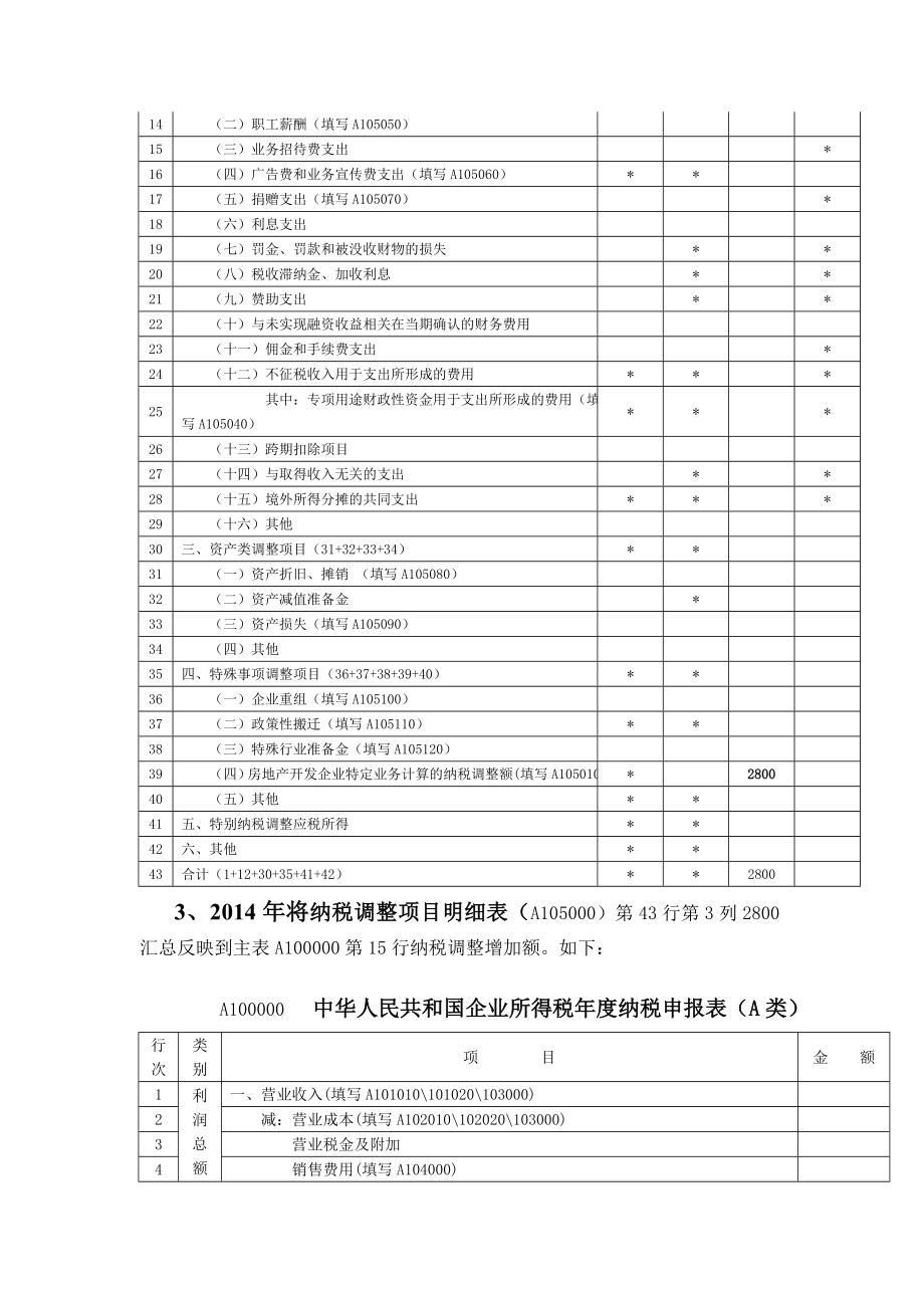 企业所得税申报表填写案例.doc_第3页