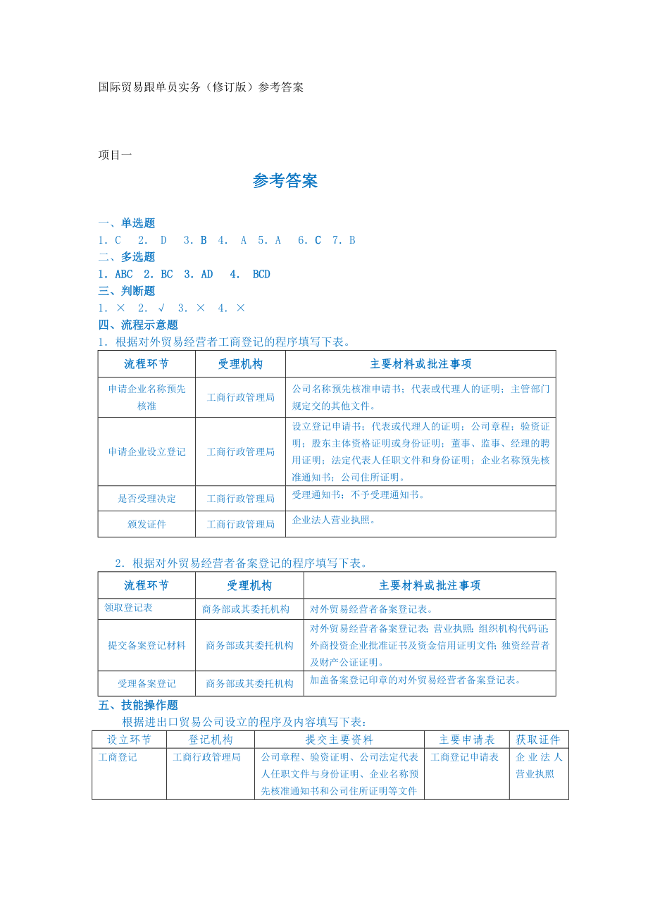 国际贸易跟单员实务(童宏祥著1月修订版)参考答案.doc_第1页