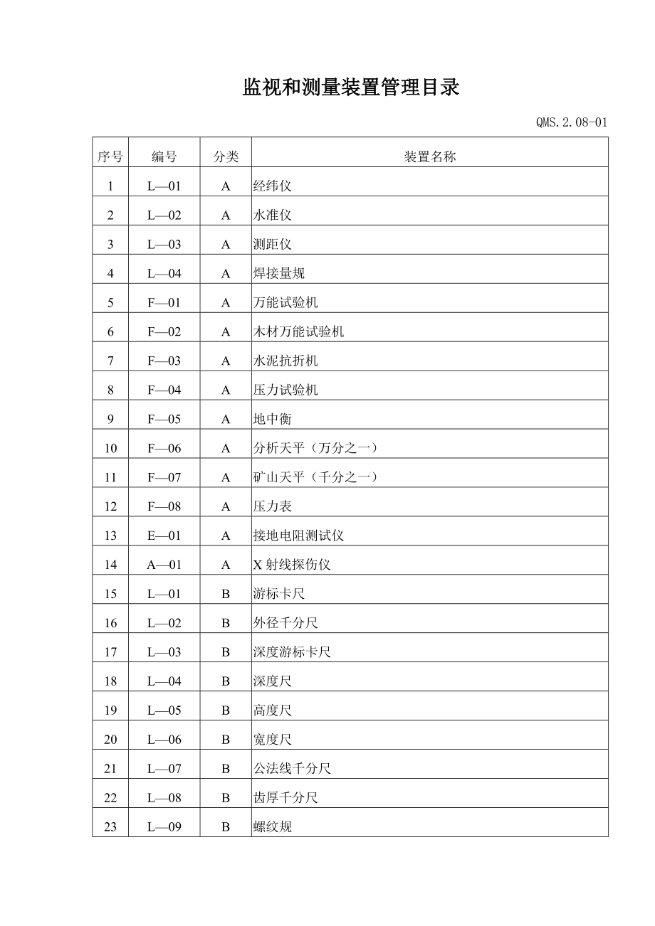 监视和测量装置控制程序表格.doc_第1页