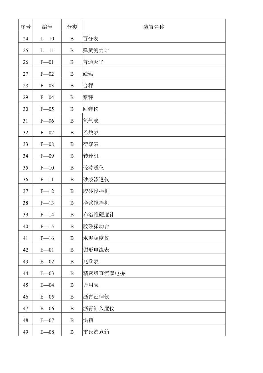 监视和测量装置控制程序表格.doc_第2页