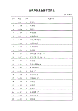 监视和测量装置控制程序表格.doc
