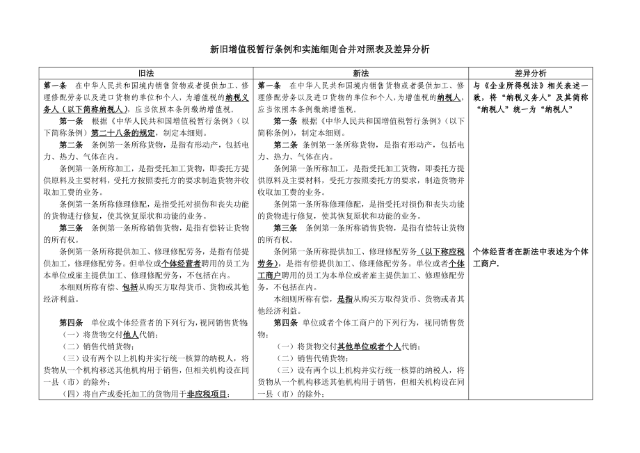 新旧增值税暂行条例和实施细则合并对照表及差异分析.doc_第1页