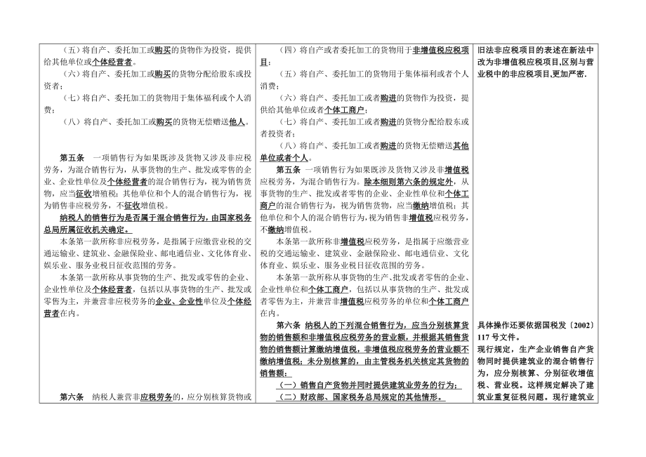 新旧增值税暂行条例和实施细则合并对照表及差异分析.doc_第2页