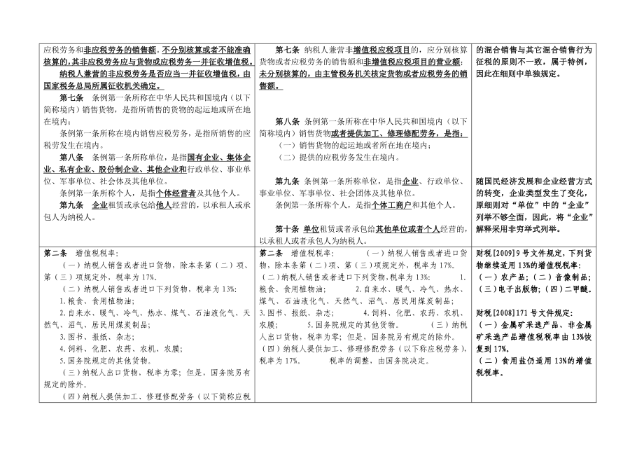 新旧增值税暂行条例和实施细则合并对照表及差异分析.doc_第3页