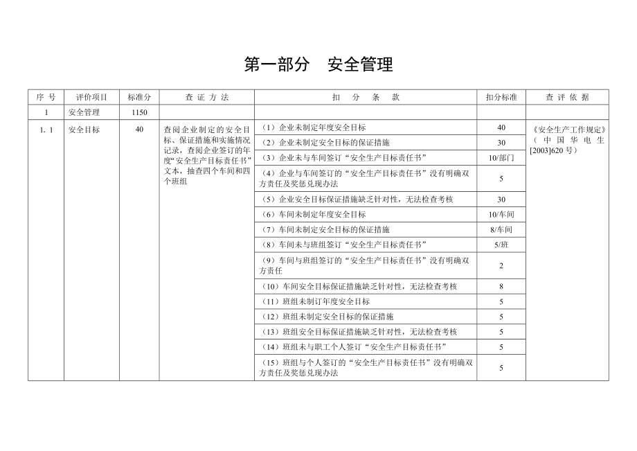 某电力公司安全检查表.doc_第1页