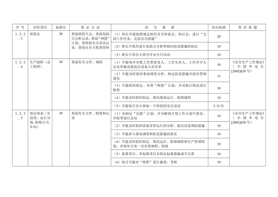 某电力公司安全检查表.doc_第3页