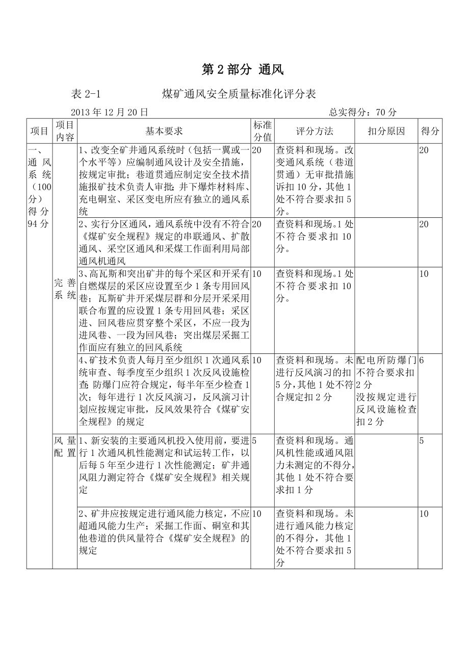 煤业公司安全质量标准化自检情况.doc_第2页