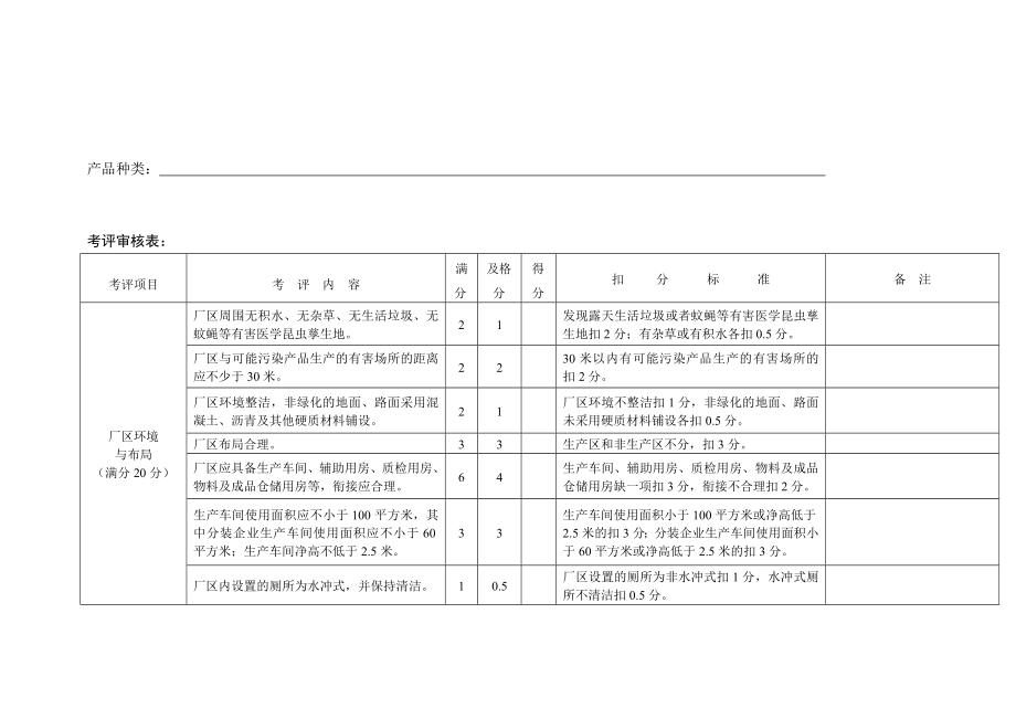 有净化要求的消毒剂生产企业现场监督审核表.doc_第3页