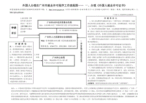 外国人办理在广州市就业许可程序工作流程图—— 一、办理《外国人.doc