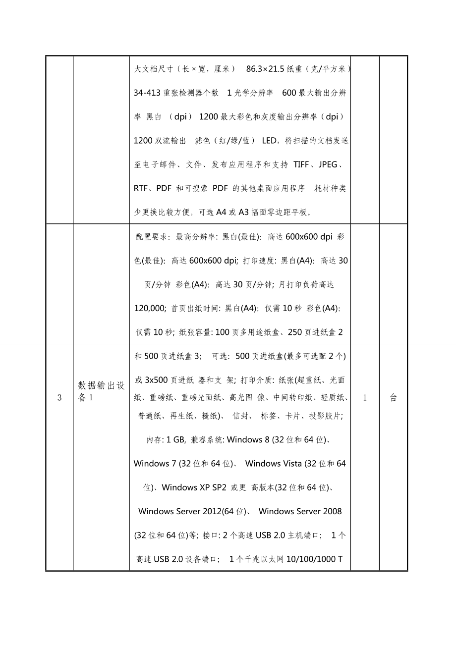 询价采购项目需求表.doc_第2页