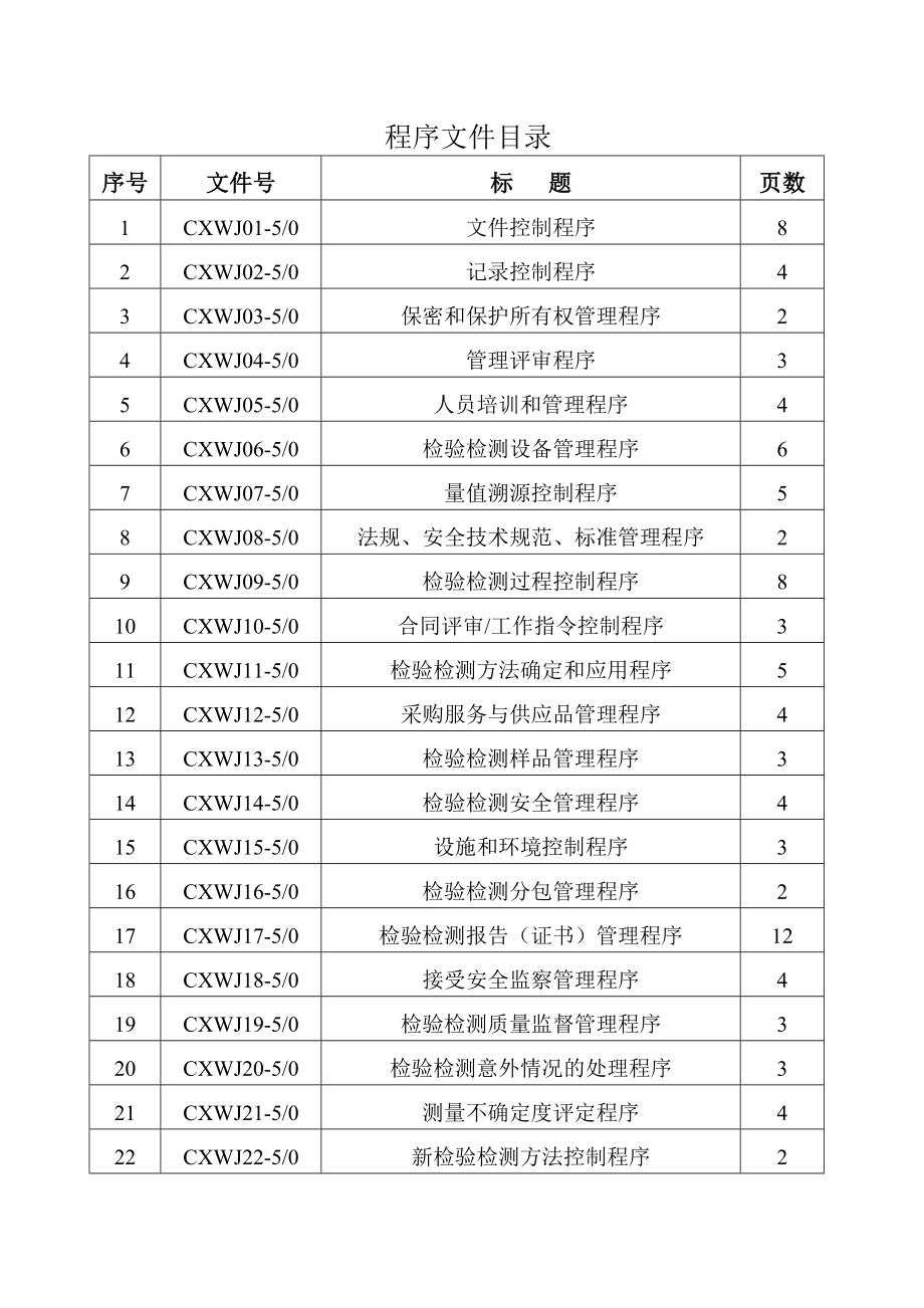 特种设备检验所质保体系程序文件.doc_第2页